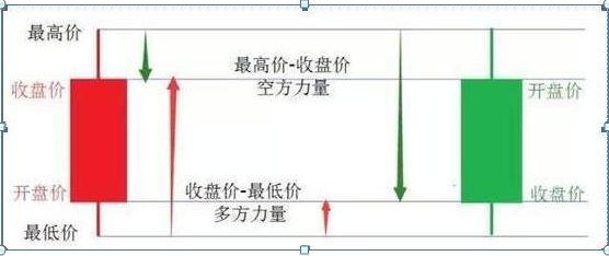 股票k线图入门图解(入门新手必知:搞懂这张图,我记住了所有的K线,简单明了0基础教你如何看K线,吃透知股价涨跌)(图4) 股票k线图入门图解(入门新手必知:搞懂这张图,我记住了所有的K线,简单明了0基础教你如何看K线,吃透知股价涨跌)(图4)
