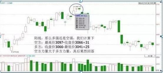 股票k线图入门图解(入门新手必知:搞懂这张图,我记住了所有的K线,简单明了0基础教你如何看K线,吃透知股价涨跌)(图5) 股票k线图入门图解(入门新手必知:搞懂这张图,我记住了所有的K线,简单明了0基础教你如何看K线,吃透知股价涨跌)(图5)