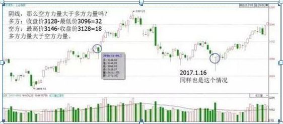股票k线图入门图解(入门新手必知:搞懂这张图,我记住了所有的K线,简单明了0基础教你如何看K线,吃透知股价涨跌)(图6) 股票k线图入门图解(入门新手必知:搞懂这张图,我记住了所有的K线,简单明了0基础教你如何看K线,吃透知股价涨跌)(图6)