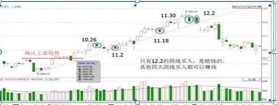 股票k线图入门图解(入门新手必知:搞懂这张图,我记住了所有的K线,简单明了0基础教你如何看K线,吃透知股价涨跌)(图9) 股票k线图入门图解(入门新手必知:搞懂这张图,我记住了所有的K线,简单明了0基础教你如何看K线,吃透知股价涨跌)(图9)