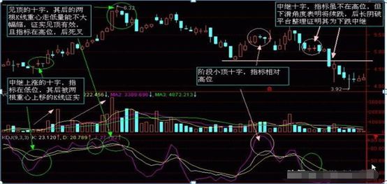 股票k线图入门图解(入门新手必知:搞懂这张图,我记住了所有的K线,简单明了0基础教你如何看K线,吃透知股价涨跌)(图11) 股票k线图入门图解(入门新手必知:搞懂这张图,我记住了所有的K线,简单明了0基础教你如何看K线,吃透知股价涨跌)(图11)