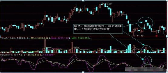 股票k线图入门图解(入门新手必知:搞懂这张图,我记住了所有的K线,简单明了0基础教你如何看K线,吃透知股价涨跌)(图14) 股票k线图入门图解(入门新手必知:搞懂这张图,我记住了所有的K线,简单明了0基础教你如何看K线,吃透知股价涨跌)(图14)