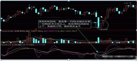 股票k线图入门图解(入门新手必知:搞懂这张图,我记住了所有的K线,简单明了0基础教你如何看K线,吃透知股价涨跌)(图15) 股票k线图入门图解(入门新手必知:搞懂这张图,我记住了所有的K线,简单明了0基础教你如何看K线,吃透知股价涨跌)(图15)