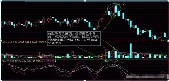 股票k线图入门图解(入门新手必知:搞懂这张图,我记住了所有的K线,简单明了0基础教你如何看K线,吃透知股价涨跌)(图16) 股票k线图入门图解(入门新手必知:搞懂这张图,我记住了所有的K线,简单明了0基础教你如何看K线,吃透知股价涨跌)(图16)