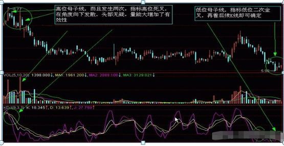 股票k线图入门图解(入门新手必知:搞懂这张图,我记住了所有的K线,简单明了0基础教你如何看K线,吃透知股价涨跌)(图17) 股票k线图入门图解(入门新手必知:搞懂这张图,我记住了所有的K线,简单明了0基础教你如何看K线,吃透知股价涨跌)(图17)