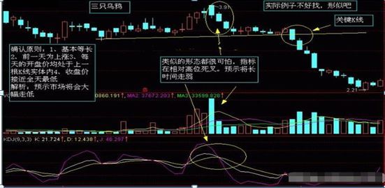股票k线图入门图解(入门新手必知:搞懂这张图,我记住了所有的K线,简单明了0基础教你如何看K线,吃透知股价涨跌)(图18) 股票k线图入门图解(入门新手必知:搞懂这张图,我记住了所有的K线,简单明了0基础教你如何看K线,吃透知股价涨跌)(图18)