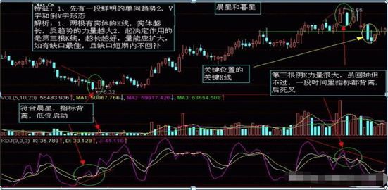 股票k线图入门图解(入门新手必知:搞懂这张图,我记住了所有的K线,简单明了0基础教你如何看K线,吃透知股价涨跌)(图19) 股票k线图入门图解(入门新手必知:搞懂这张图,我记住了所有的K线,简单明了0基础教你如何看K线,吃透知股价涨跌)(图19)