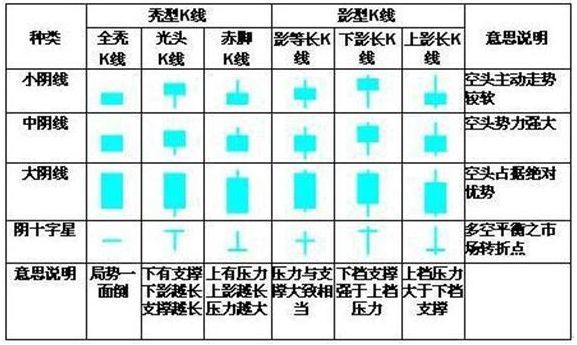 股票k线图入门图解(手把手教你看懂K线:图解史上最全K线组合形态,20年的经验总结,最简单的也是最实用的!)(图2) 股票k线图入门图解(手把手教你看懂K线:图解史上最全K线组合形态,20年的经验总结,最简单的也是最实用的!)(图2)