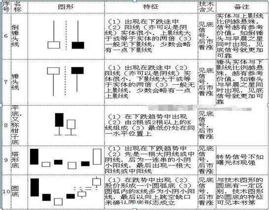 股票k线图入门图解(手把手教你看懂K线:图解史上最全K线组合形态,20年的经验总结,最简单的也是最实用的!)(图4) 股票k线图入门图解(手把手教你看懂K线:图解史上最全K线组合形态,20年的经验总结,最简单的也是最实用的!)(图4)