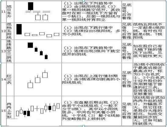 股票k线图入门图解(手把手教你看懂K线:图解史上最全K线组合形态,20年的经验总结,最简单的也是最实用的!)(图5) 股票k线图入门图解(手把手教你看懂K线:图解史上最全K线组合形态,20年的经验总结,最简单的也是最实用的!)(图5)
