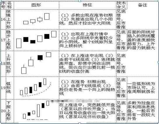 股票k线图入门图解(手把手教你看懂K线:图解史上最全K线组合形态,20年的经验总结,最简单的也是最实用的!)(图6) 股票k线图入门图解(手把手教你看懂K线:图解史上最全K线组合形态,20年的经验总结,最简单的也是最实用的!)(图6)