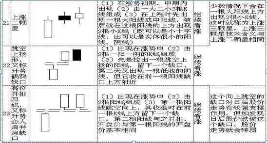 股票k线图入门图解(手把手教你看懂K线:图解史上最全K线组合形态,20年的经验总结,最简单的也是最实用的!)(图7) 股票k线图入门图解(手把手教你看懂K线:图解史上最全K线组合形态,20年的经验总结,最简单的也是最实用的!)(图7)