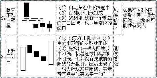 股票k线图入门图解(手把手教你看懂K线:图解史上最全K线组合形态,20年的经验总结,最简单的也是最实用的!)(图8) 股票k线图入门图解(手把手教你看懂K线:图解史上最全K线组合形态,20年的经验总结,最简单的也是最实用的!)(图8)