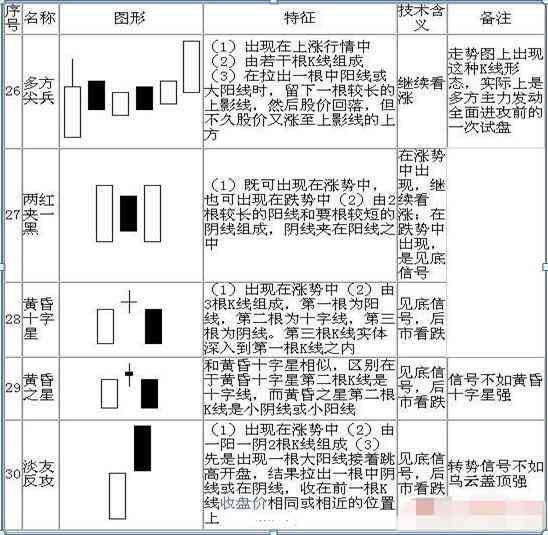 股票k线图入门图解(手把手教你看懂K线:图解史上最全K线组合形态,20年的经验总结,最简单的也是最实用的!)(图9) 股票k线图入门图解(手把手教你看懂K线:图解史上最全K线组合形态,20年的经验总结,最简单的也是最实用的!)(图9)