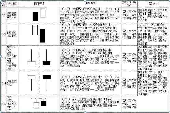 股票k线图入门图解(手把手教你看懂K线:图解史上最全K线组合形态,20年的经验总结,最简单的也是最实用的!)(图10) 股票k线图入门图解(手把手教你看懂K线:图解史上最全K线组合形态,20年的经验总结,最简单的也是最实用的!)(图10)