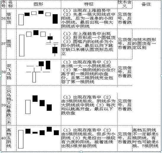 股票k线图入门图解(手把手教你看懂K线:图解史上最全K线组合形态,20年的经验总结,最简单的也是最实用的!)(图11) 股票k线图入门图解(手把手教你看懂K线:图解史上最全K线组合形态,20年的经验总结,最简单的也是最实用的!)(图11)