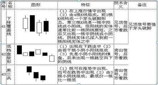 股票k线图入门图解(手把手教你看懂K线:图解史上最全K线组合形态,20年的经验总结,最简单的也是最实用的!)(图12) 股票k线图入门图解(手把手教你看懂K线:图解史上最全K线组合形态,20年的经验总结,最简单的也是最实用的!)(图12)
