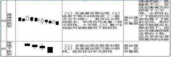 股票k线图入门图解(手把手教你看懂K线:图解史上最全K线组合形态,20年的经验总结,最简单的也是最实用的!)(图13) 股票k线图入门图解(手把手教你看懂K线:图解史上最全K线组合形态,20年的经验总结,最简单的也是最实用的!)(图13)