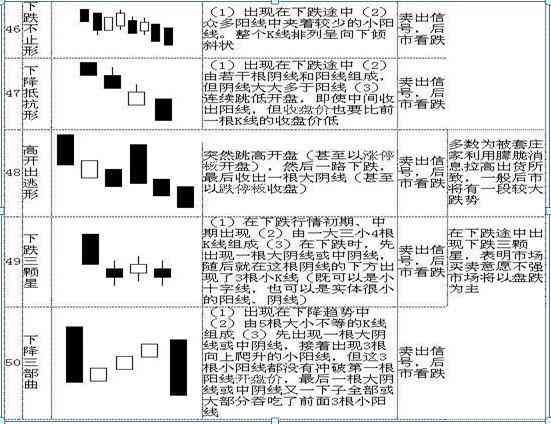 股票k线图入门图解(手把手教你看懂K线:图解史上最全K线组合形态,20年的经验总结,最简单的也是最实用的!)(图14) 股票k线图入门图解(手把手教你看懂K线:图解史上最全K线组合形态,20年的经验总结,最简单的也是最实用的!)(图14)
