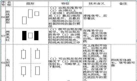 股票k线图入门图解(手把手教你看懂K线:图解史上最全K线组合形态,20年的经验总结,最简单的也是最实用的!)(图16) 股票k线图入门图解(手把手教你看懂K线:图解史上最全K线组合形态,20年的经验总结,最简单的也是最实用的!)(图16)