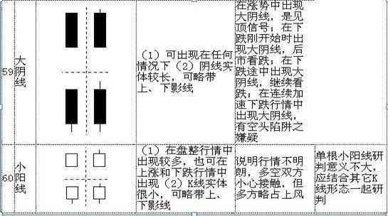 股票k线图入门图解(手把手教你看懂K线:图解史上最全K线组合形态,20年的经验总结,最简单的也是最实用的!)(图17) 股票k线图入门图解(手把手教你看懂K线:图解史上最全K线组合形态,20年的经验总结,最简单的也是最实用的!)(图17)