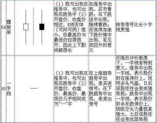 股票k线图入门图解(手把手教你看懂K线:图解史上最全K线组合形态,20年的经验总结,最简单的也是最实用的!)(图19) 股票k线图入门图解(手把手教你看懂K线:图解史上最全K线组合形态,20年的经验总结,最简单的也是最实用的!)(图19)