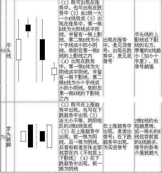 股票k线图入门图解(手把手教你看懂K线:图解史上最全K线组合形态,20年的经验总结,最简单的也是最实用的!)(图21) 股票k线图入门图解(手把手教你看懂K线:图解史上最全K线组合形态,20年的经验总结,最简单的也是最实用的!)(图21)