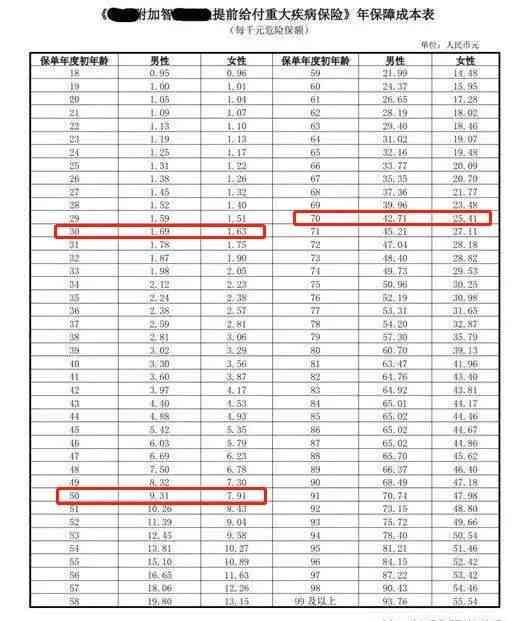 智盈人生交满10年退保(十年前买的智盈人生,我要不要退?)(图6) 智盈人生交满10年退保(十年前买的智盈人生,我要不要退?)(图6)