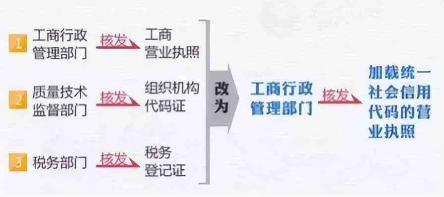 税号是什么(秒懂~企业的身份证们)(图2) 税号是什么(秒懂~企业的身份证们)(图2)