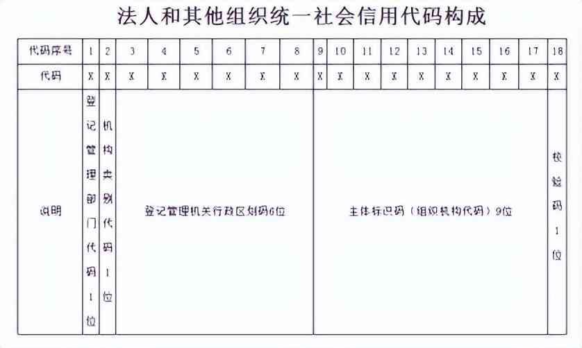 税号是什么(秒懂~企业的身份证们)(图7) 税号是什么(秒懂~企业的身份证们)(图7)