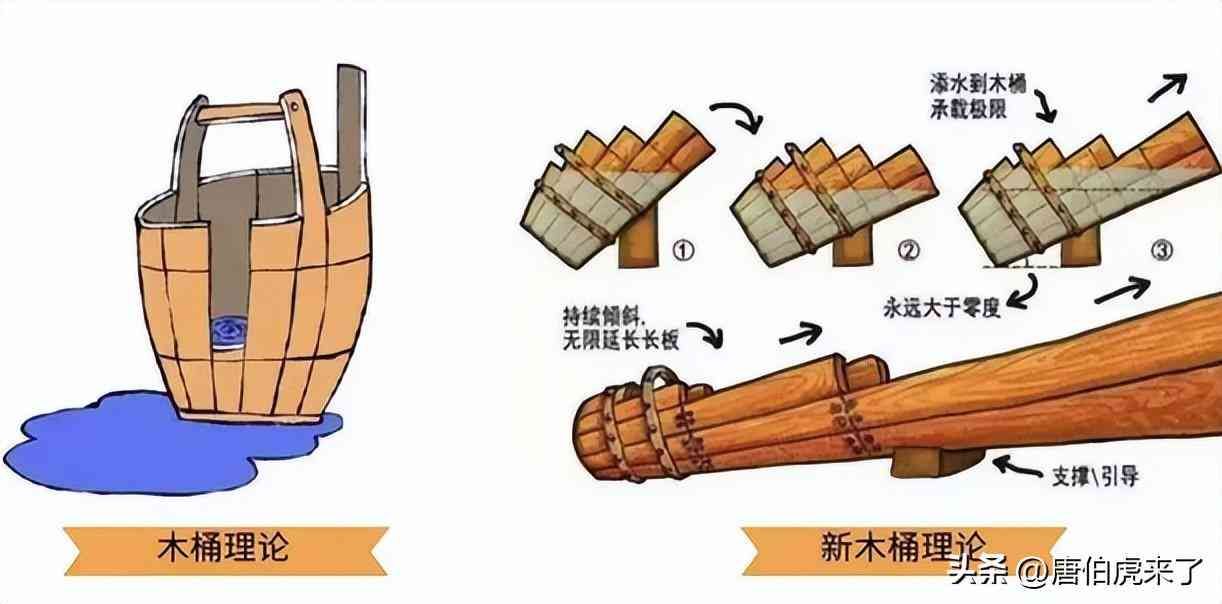 自媒体是如何赚钱的(震惊:自媒体原来这么挣钱,普通人也有机会问鼎年入百万)(图4) 自媒体是如何赚钱的(震惊:自媒体原来这么挣钱,普通人也有机会问鼎年入百万)(图4)