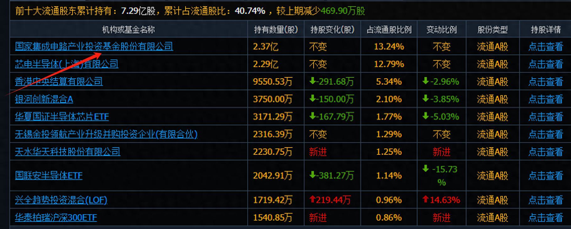 国家大基金是什么(国家大基金重仓的23家公司,都是科技硬核,科技大牛或从中产生)(图1) 国家大基金是什么(国家大基金重仓的23家公司,都是科技硬核,科技大牛或从中产生)(图1)