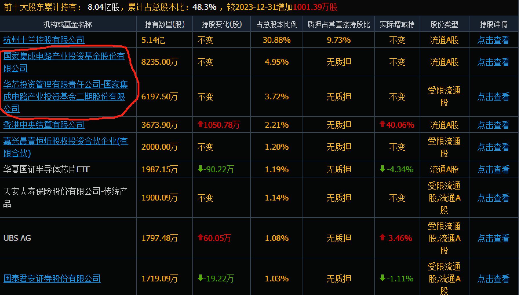国家大基金是什么(国家大基金重仓的23家公司,都是科技硬核,科技大牛或从中产生)(图2) 国家大基金是什么(国家大基金重仓的23家公司,都是科技硬核,科技大牛或从中产生)(图2)