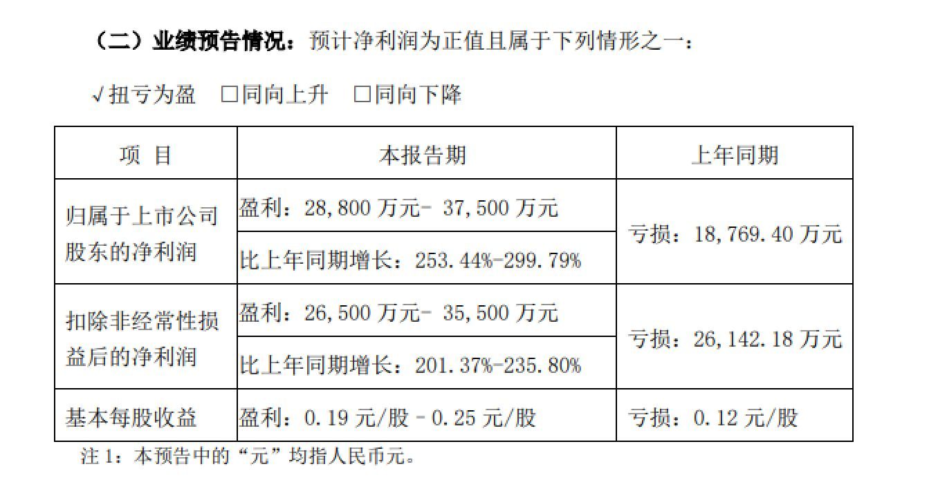 国家大基金是什么(国家大基金重仓的23家公司,都是科技硬核,科技大牛或从中产生)(图3) 国家大基金是什么(国家大基金重仓的23家公司,都是科技硬核,科技大牛或从中产生)(图3)