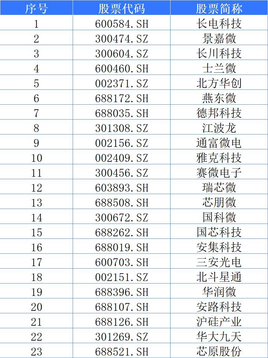 国家大基金是什么(国家大基金重仓的23家公司,都是科技硬核,科技大牛或从中产生)(图4) 国家大基金是什么(国家大基金重仓的23家公司,都是科技硬核,科技大牛或从中产生)(图4)