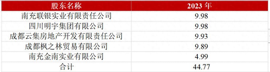 天府银行属于什么银行(天府银行的近况)(图1) 天府银行属于什么银行(天府银行的近况)(图1)