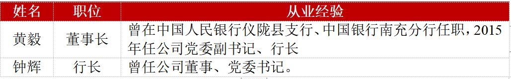 天府银行属于什么银行(天府银行的近况)(图2) 天府银行属于什么银行(天府银行的近况)(图2)