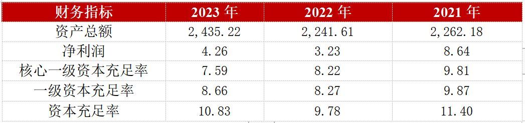 天府银行属于什么银行(天府银行的近况)(图3) 天府银行属于什么银行(天府银行的近况)(图3)
