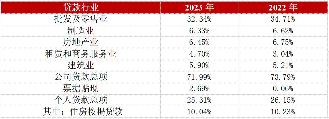 天府银行属于什么银行(天府银行的近况)(图5) 天府银行属于什么银行(天府银行的近况)(图5)