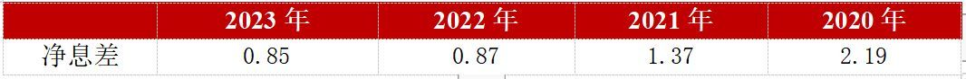 天府银行属于什么银行(天府银行的近况)(图6) 天府银行属于什么银行(天府银行的近况)(图6)