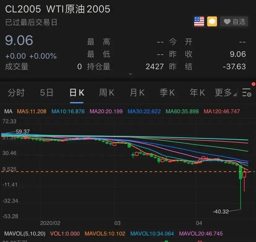 移仓是什么意思(倒欠银行300万?原油宝事件,到底是投资者贪婪,还是银行的锅?)(图6) 移仓是什么意思(倒欠银行300万?原油宝事件,到底是投资者贪婪,还是银行的锅?)(图6)