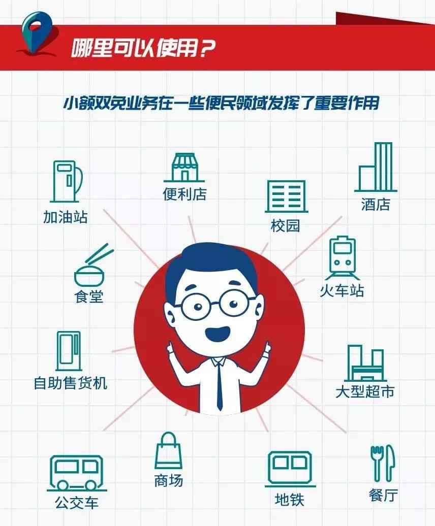 美团怎么解绑银行卡(银联闪付被3·15点名背后:美团、滴滴等也争开免密闪付)(图5) 美团怎么解绑银行卡(银联闪付被3·15点名背后:美团、滴滴等也争开免密闪付)(图5)