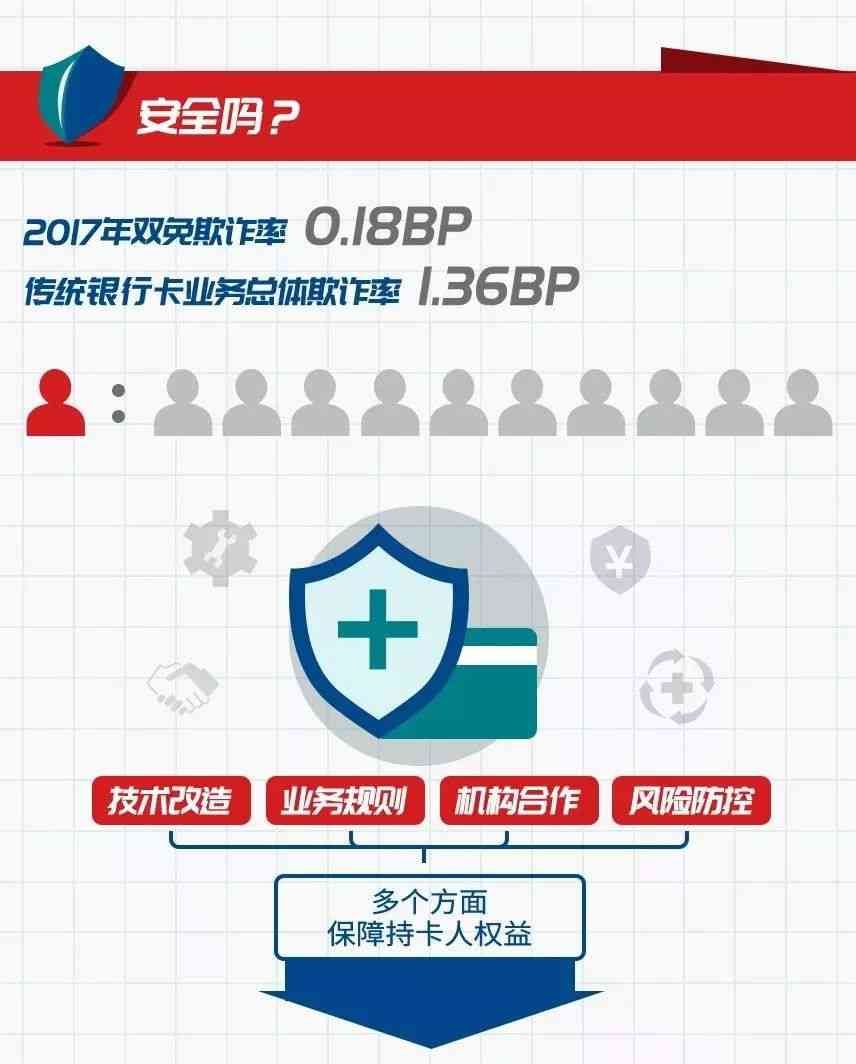 美团怎么解绑银行卡(银联闪付被3·15点名背后:美团、滴滴等也争开免密闪付)(图6) 美团怎么解绑银行卡(银联闪付被3·15点名背后:美团、滴滴等也争开免密闪付)(图6)