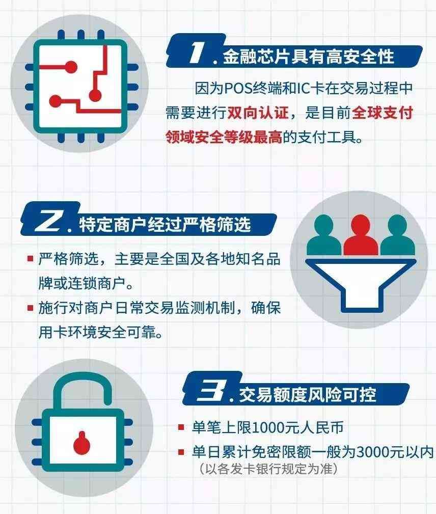 美团怎么解绑银行卡(银联闪付被3·15点名背后:美团、滴滴等也争开免密闪付)(图7) 美团怎么解绑银行卡(银联闪付被3·15点名背后:美团、滴滴等也争开免密闪付)(图7)
