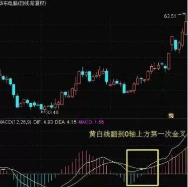 每股公积金什么意思(中国股市:买什么股票,才具备投资价值?做到“钱生钱”,让财富持续性增长)(图2) 每股公积金什么意思(中国股市:买什么股票,才具备投资价值?做到“钱生钱”,让财富持续性增长)(图2)