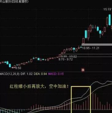 每股公积金什么意思(中国股市:买什么股票,才具备投资价值?做到“钱生钱”,让财富持续性增长)(图4) 每股公积金什么意思(中国股市:买什么股票,才具备投资价值?做到“钱生钱”,让财富持续性增长)(图4)