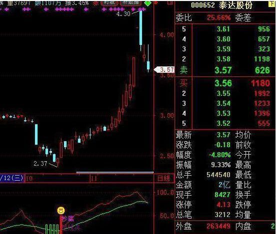 每股公积金什么意思(中国股市:买什么股票,才具备投资价值?做到“钱生钱”,让财富持续性增长)(图7) 每股公积金什么意思(中国股市:买什么股票,才具备投资价值?做到“钱生钱”,让财富持续性增长)(图7)