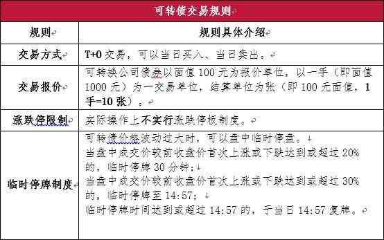 股票可转债是什么意思(可转债是什么?一文教你读懂可转债)(图1) 股票可转债是什么意思(可转债是什么?一文教你读懂可转债)(图1)