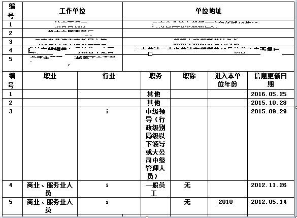 个人征信报告是什么样子(一份完整的详版征信报告,你会看吗?)(图4) 个人征信报告是什么样子(一份完整的详版征信报告,你会看吗?)(图4)