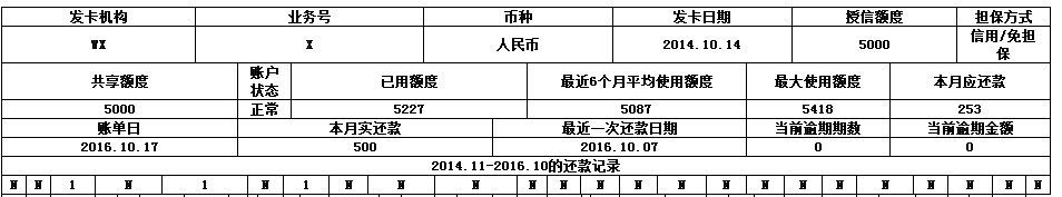 个人征信报告是什么样子(一份完整的详版征信报告,你会看吗?)(图9) 个人征信报告是什么样子(一份完整的详版征信报告,你会看吗?)(图9)